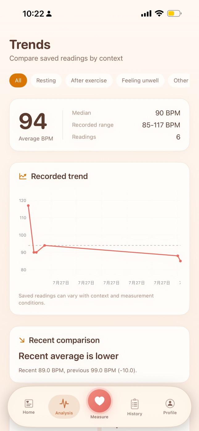MonoPump trends screen comparing saved readings by context